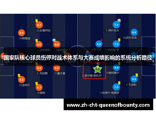 国家队核心球员伤停对战术体系与大赛成绩影响的系统分析路径